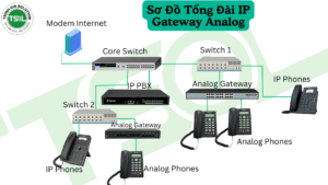 tổng đài ip điện thoại analog