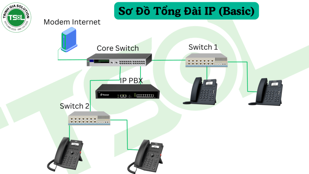 tổng đài ip cho doanh nghiệp