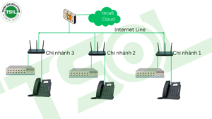tổng đài cloud cho doanh nghiệp