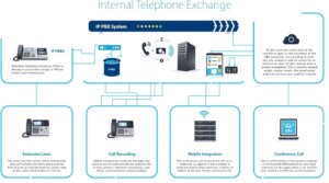 tổng đài nội bộ